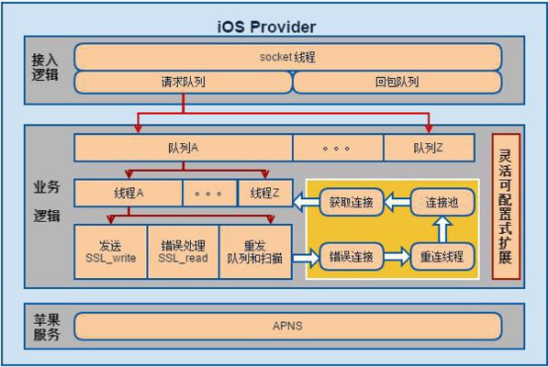Android内测分发：构建未来的桥梁