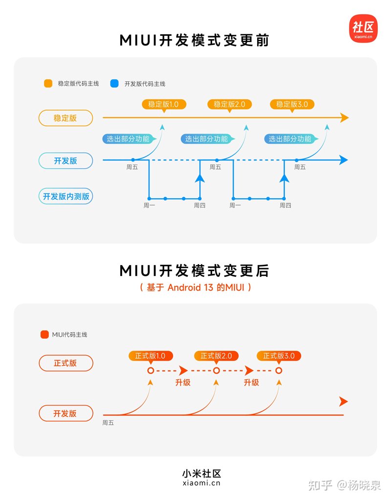 内测分发平台：构建产品试水市场的桥梁