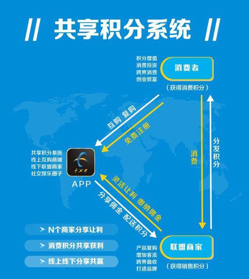 移动应用分发：安卓上的新战场
