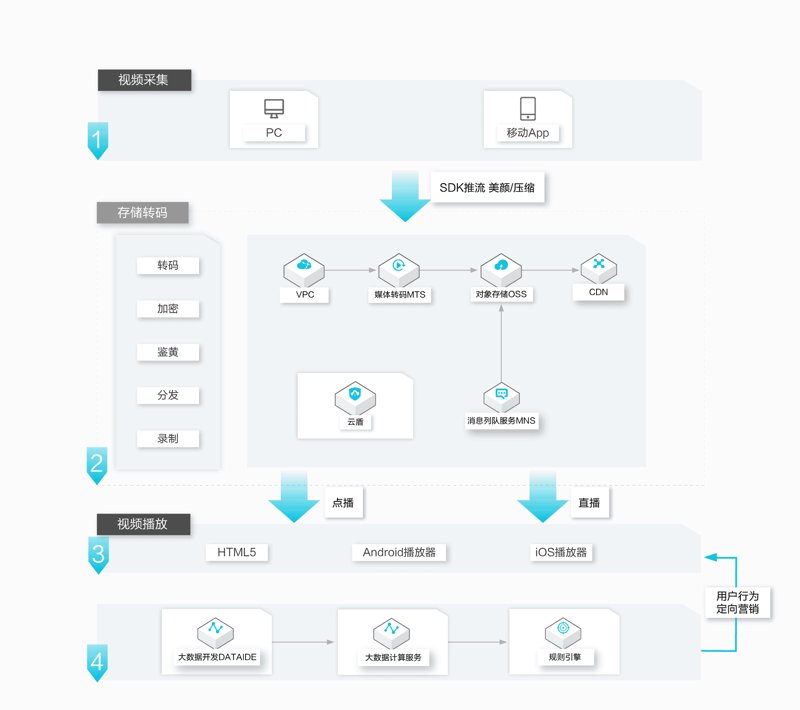Android App 分发：行业的秘密花园