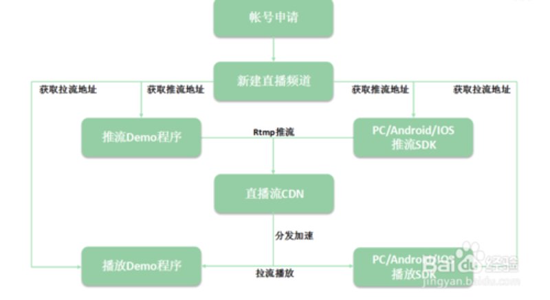 移动应用分发：安卓上的新战场