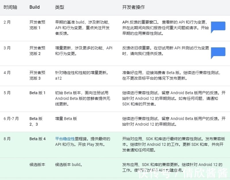 免费App分发：新时代的营销利器
