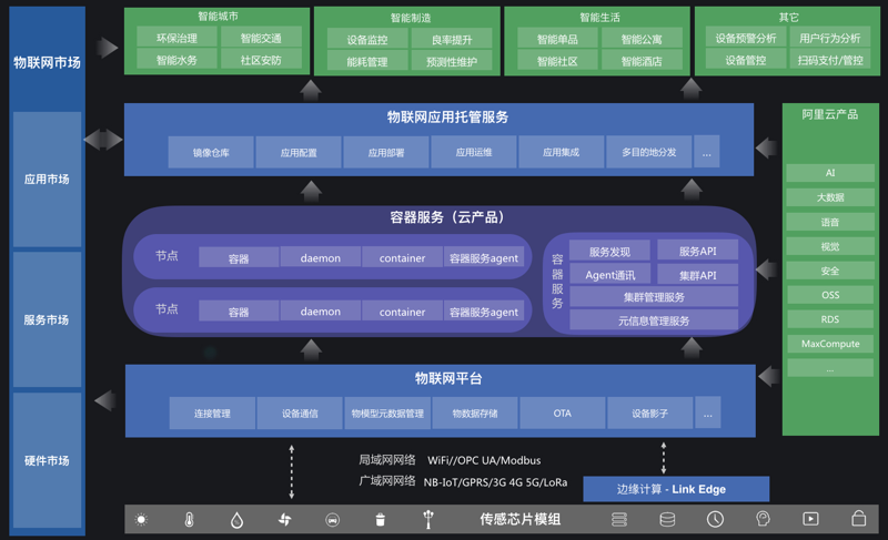 苹果App分发：打造精品应用的金钥匙